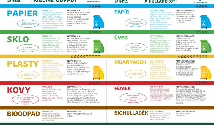 separovanie odpadu - szelektív hulladék gyűjtés 