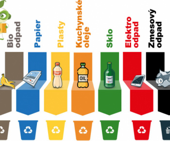 Aktuality / Informácia o miere triedenia odpadu za rok 2025 - foto