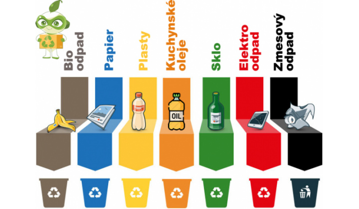 Informácia o miere triedenia odpadu za rok 2025